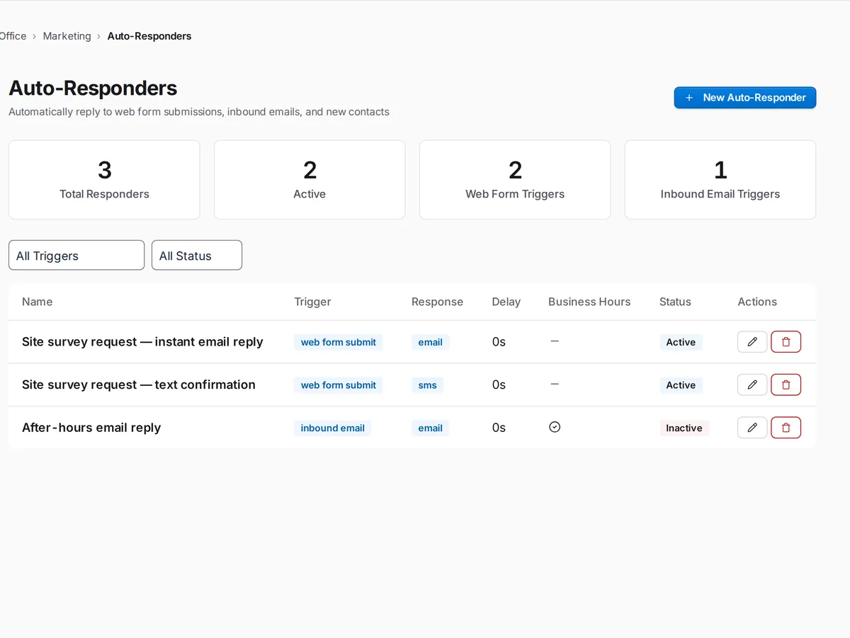SkySuite auto-responders: web-form and inbound-email triggers with an email or SMS reply, delay, business-hours setting and active or inactive status.