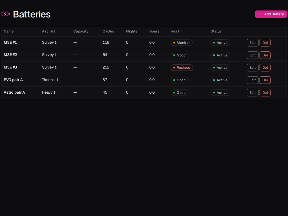 SkySuite battery list for a mixed demo fleet: battery sets from three makers with their aircraft, charge cycles and health (Good, Monitor or Replace).