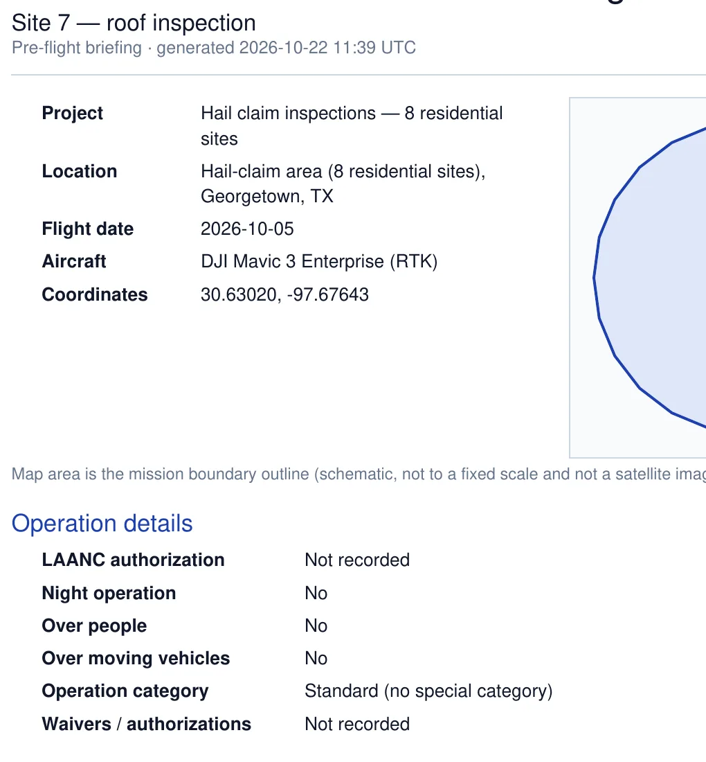 The top corner of a SkySuite mission briefing PDF: the mission name, project, location, flight date, aircraft and coordinates, then operation details for LAANC, night operation, over people, over moving vehicles, operation category and waivers.
