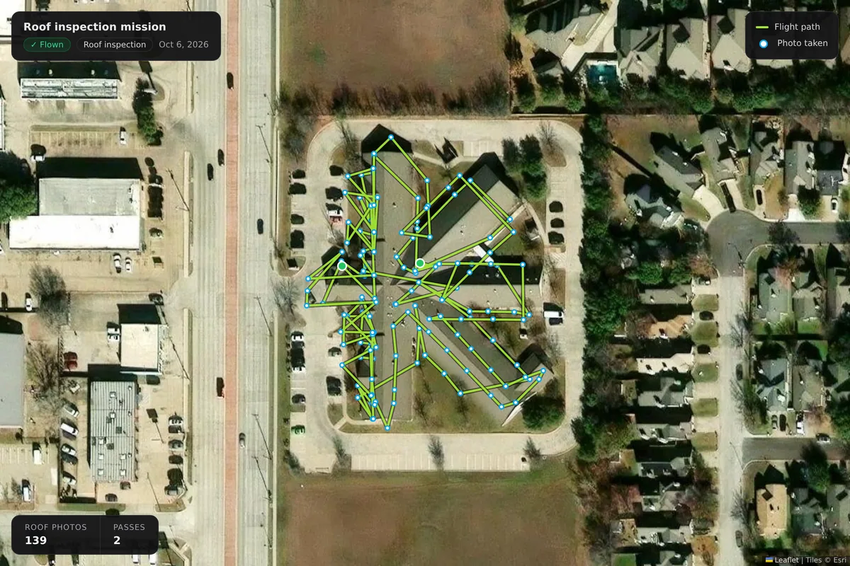 The flight path of a real roof inspection flown on October 6, 2026: 139 photo positions in two passes over a cross-shaped commercial roof, drawn over satellite imagery.